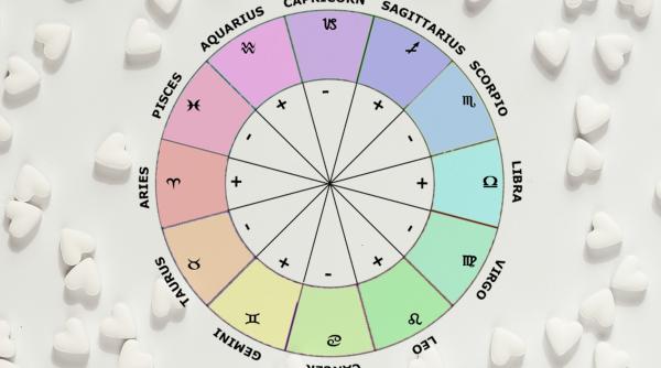 Horoscop 16 ianuarie 2025: Capricorn, ai norocul la purtător; Berbec, te-a lovit Cupidon. Previziuni complete