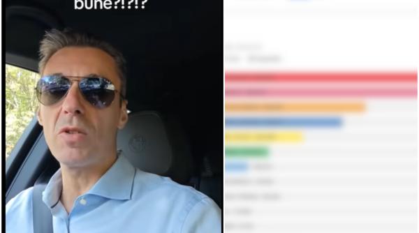 Mircea Badea explică de ce nu mai crede în sondajele din ziua votului