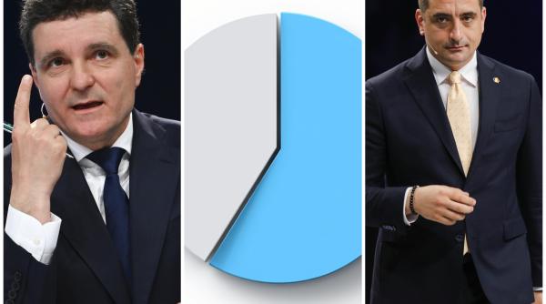România și-a ales președintele. Rezultat EXIT POLL: Nicușor Dan sau George Simion? Procentele pentru Cotroceni