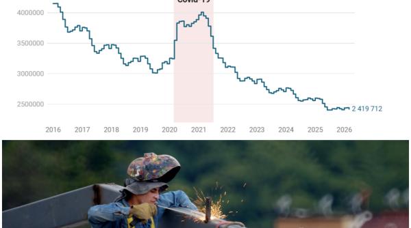 Șomajul în Spania a ajuns la cel mai scăzut nivel de la criza din 2008